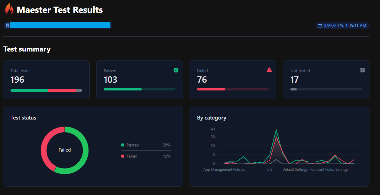 Screenshot of the Maester report WebApp